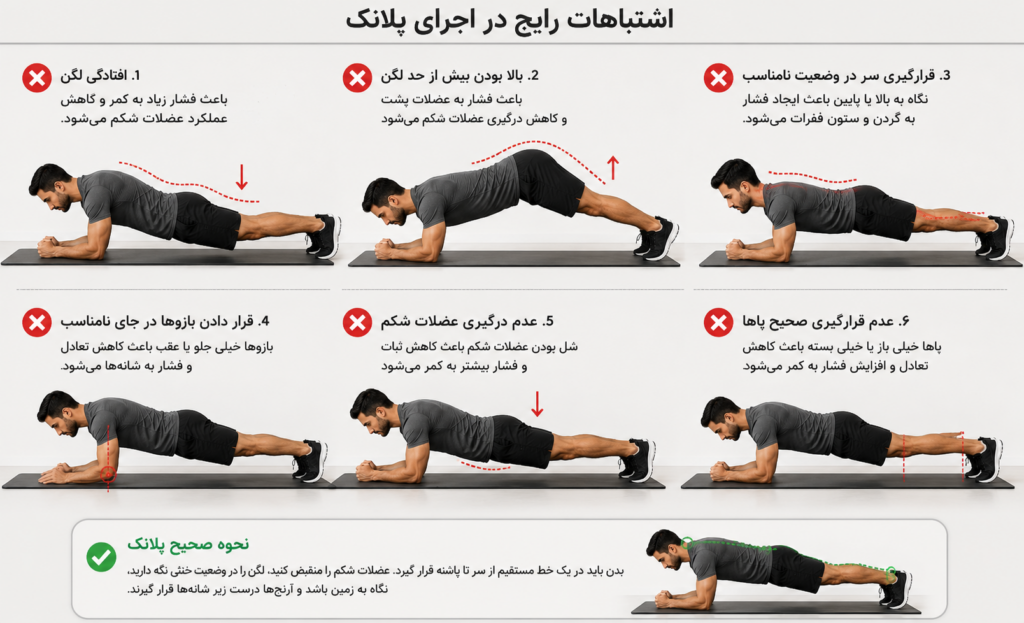 اشتباهات رایج در پلانک