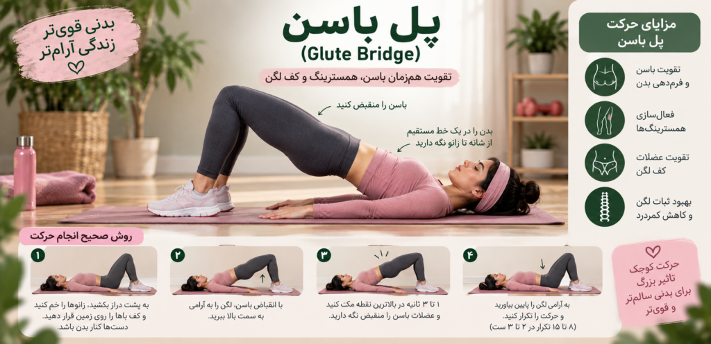تمرین پل باسن 
