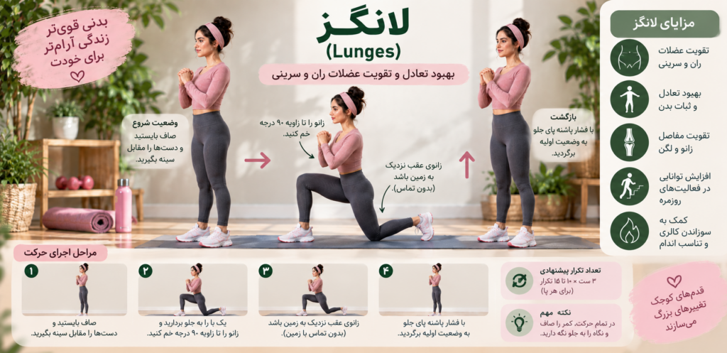تمرین لانگز یا لانچ