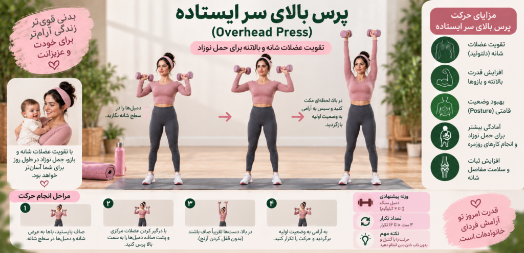 تمرین پرس بالای سر ایستاده 