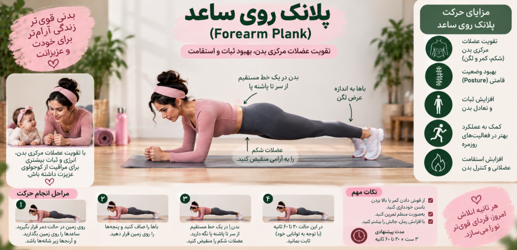 تمرین پلانک روی ساعد