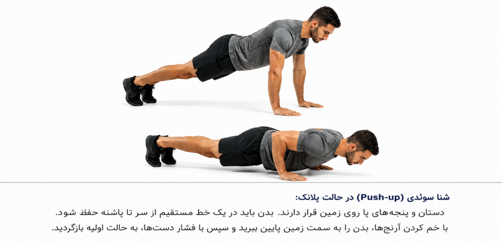 حرکت شنا سوئدی
